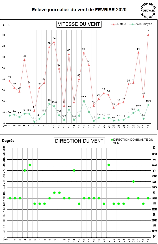 GRAPH VENT 02-20.jpg